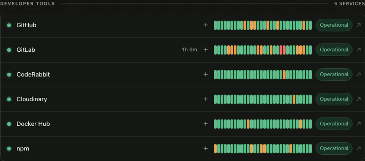 A captured Upsy service dashboard with status history. This is a preview, not a live status report.